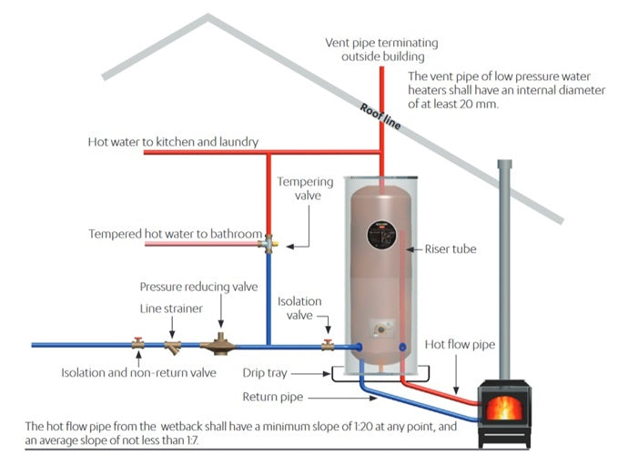 Low Pressure Hot water System Schematic
