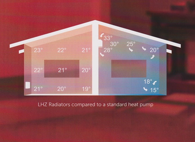 Lucht LHZ 1200W Tall Radiator