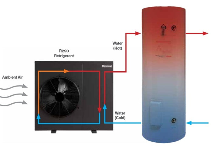 HydraHeat® Split Hot Water Heat Pump