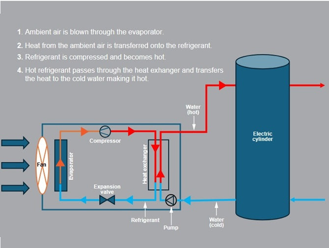 HydraHeat® Split Hot Water Heat Pump