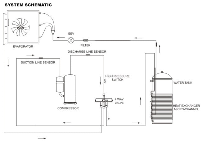 Enviroflo™ GR Series Hot Water Heat Pump
